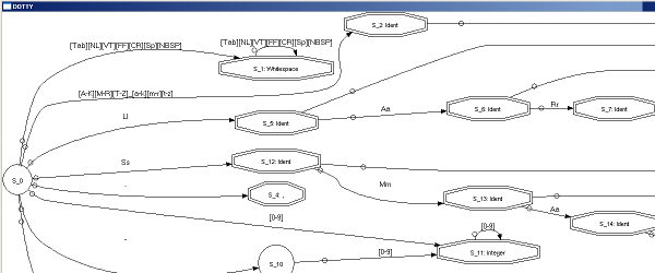 DFA for commas.grm in Graphviz