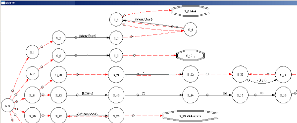 NFA for commas.grm in Graphviz