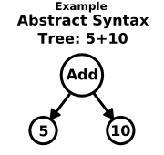 Example Abstract Syntax Tree