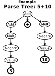 Example Parse Tree